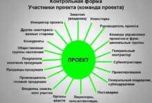Photo of Менеджмент и лидерство: управление командой и проектами