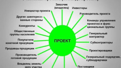 Photo of Менеджмент и лидерство: управление командой и проектами